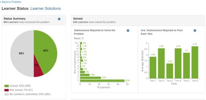 Student Performance Analytics