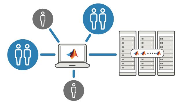 MATLAB Parallel Server Add-On for Campus-Wide License