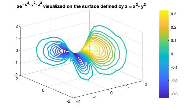contourslice