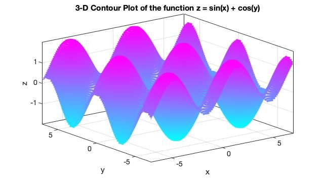 contour3