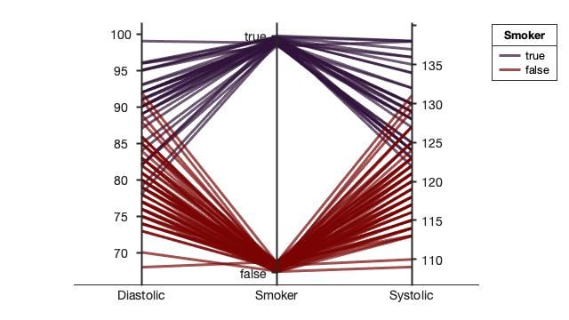 parallelplot