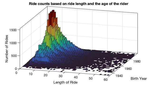 histogram2