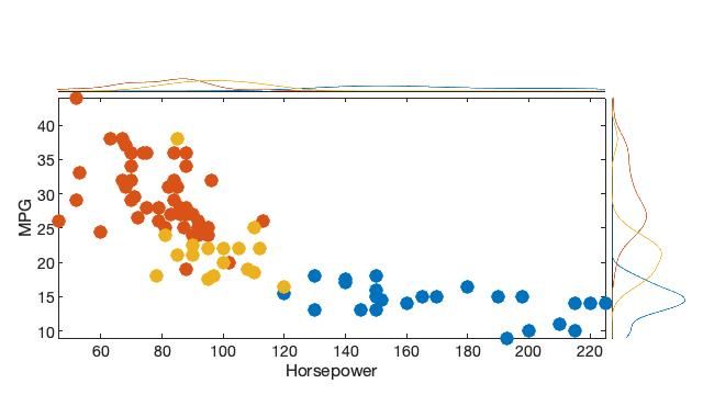 scatterhistogram
