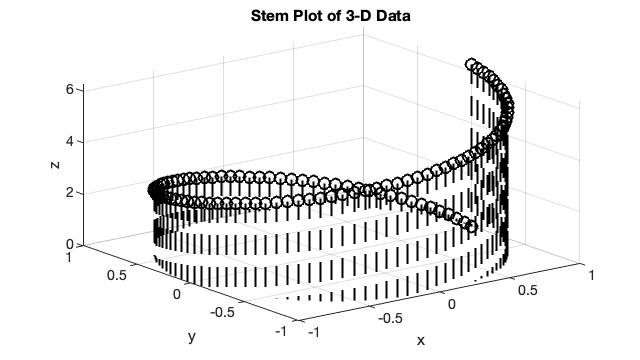 stem3