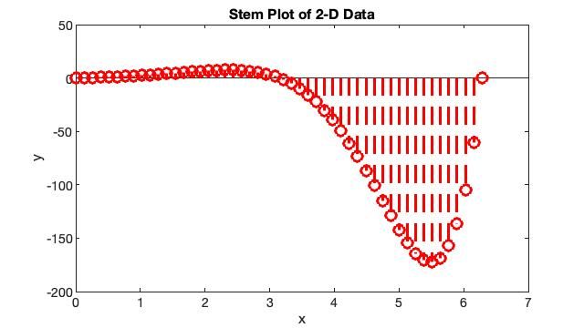 stem