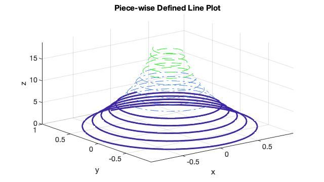 fplot3
