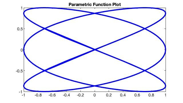 fplot