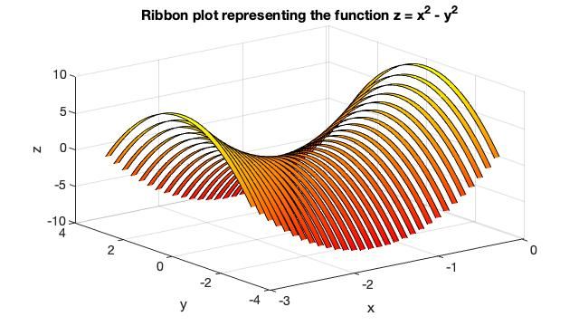 ribbon