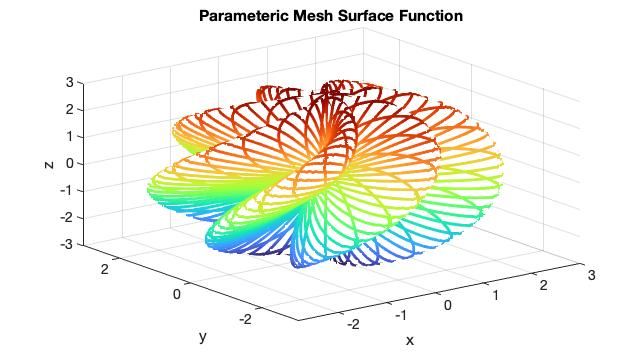 fmesh
