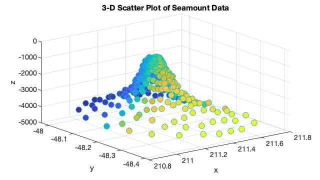 scatter3