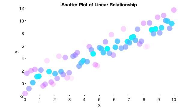 scatter