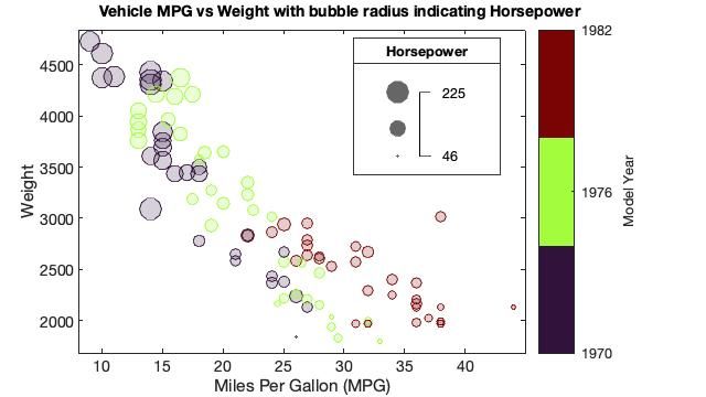 bubblechart