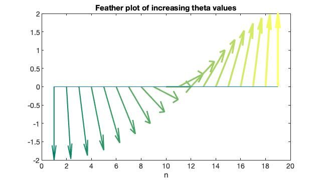 feather