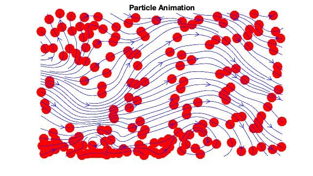 streamparticles