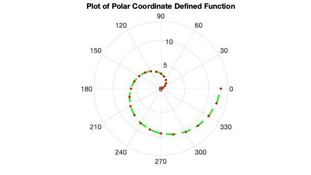 polarplot