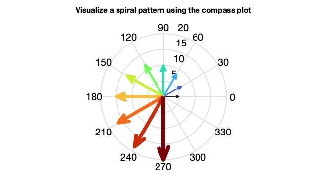 compass