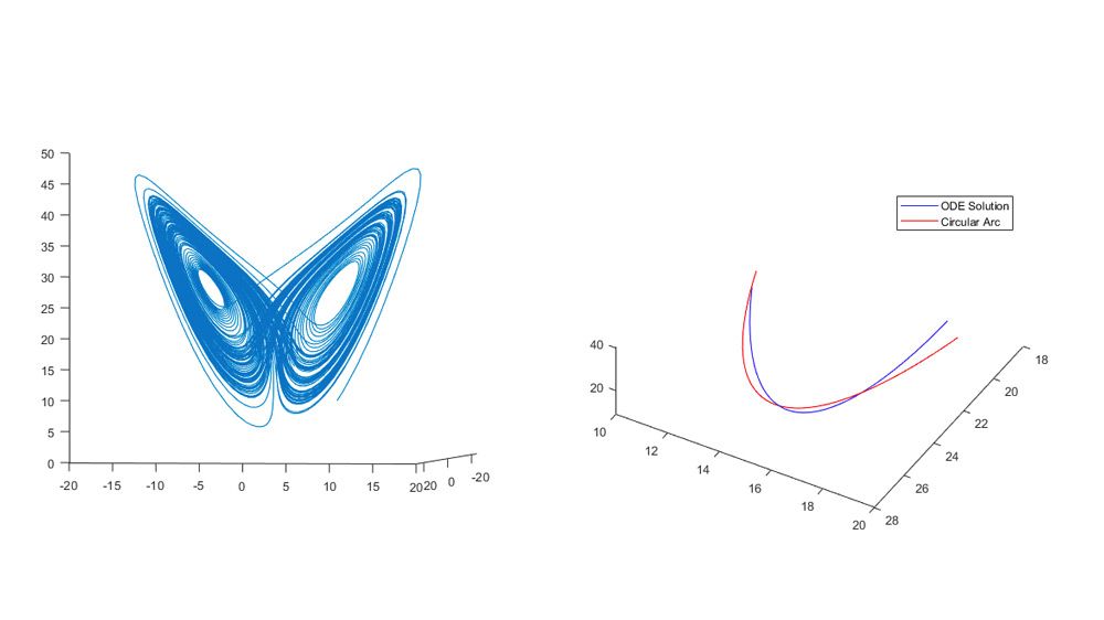 Using a nonlinear least squares solver to fit an ODE.