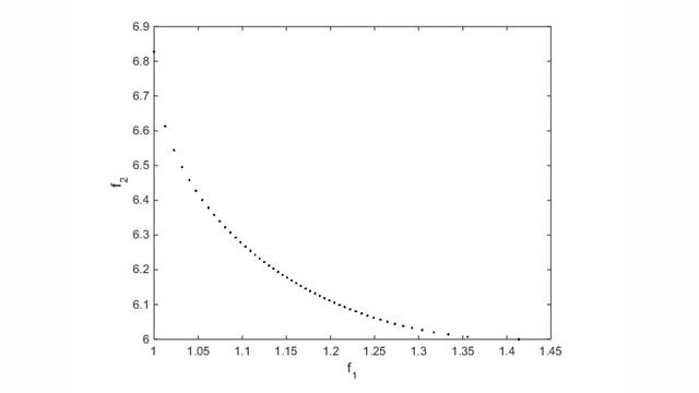 Multiobjective optimization solution from fgoalattain solver.