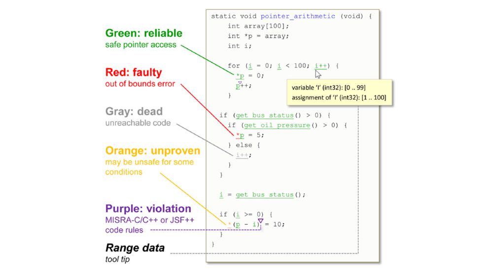 Using code prover results and source code colors.