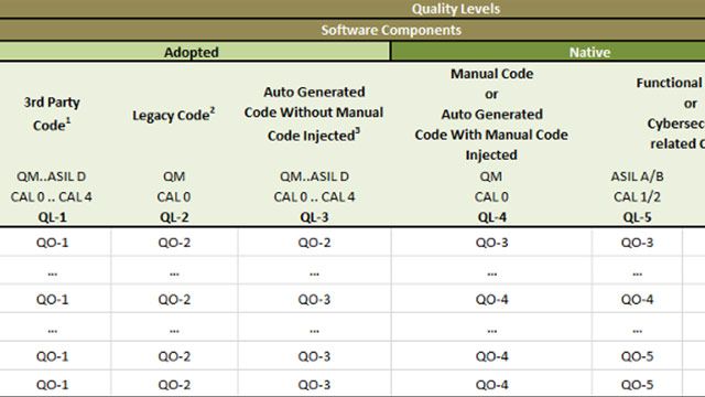 Streamlining Compliance to ASPICE, ISO 26262, and ISO/SAE 21434 with Polyspace Static Code Analysis