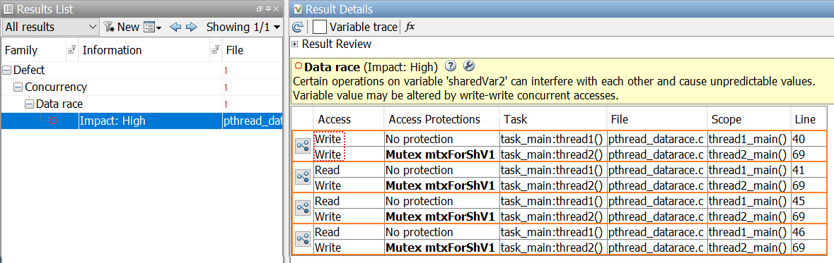 Figure 3. Data race on shared resource sharedVar2 from two tasks Figure 3. Data race on shared resource sharedVar2 from two tasks