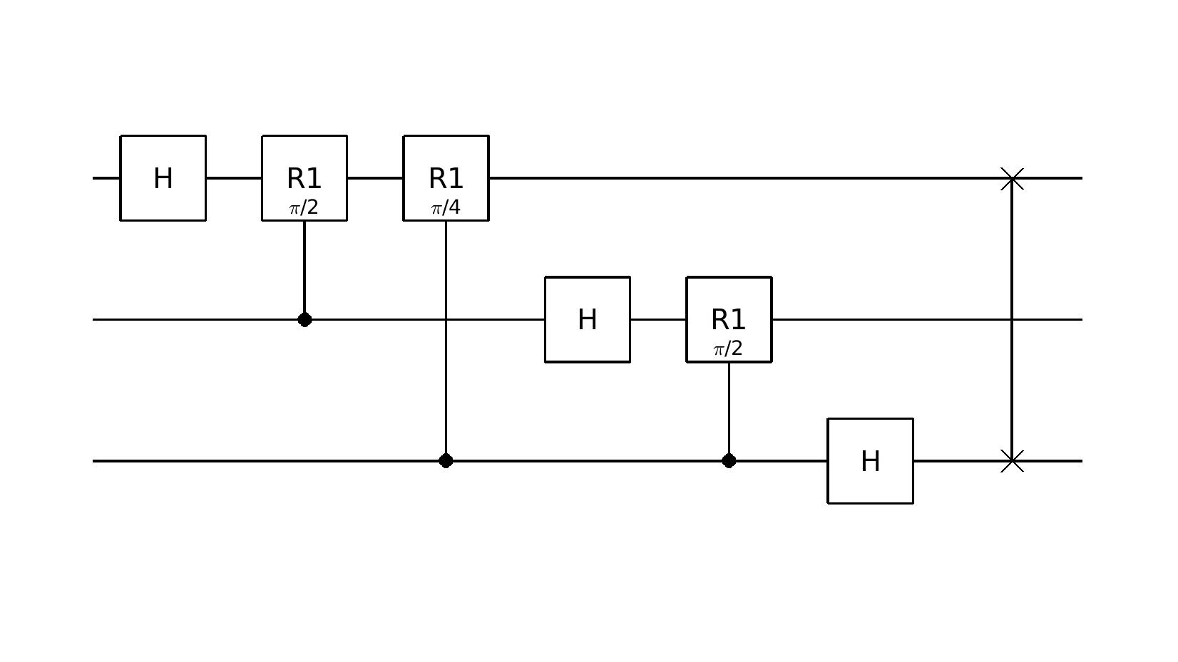Plotting quantum Fourier transform circuit.