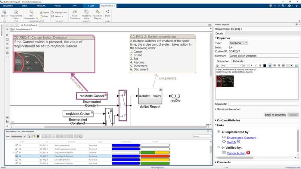 The Requirements Perspective showing requirements allocated to an automotive cruise control model, their description visible on the model, and their details and links in the Property Inspector window.