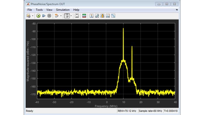 Simulation results of a down-converter mixer including phase noise and reciprocal mixing.