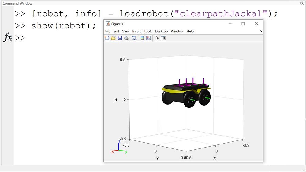 A model of a Jackal robot from Clearpath Robotics shown loaded into MATLAB. 