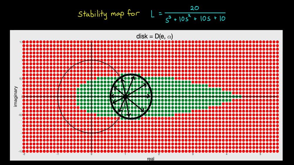 Thumbnail for video on disk margin for MIMO systems.