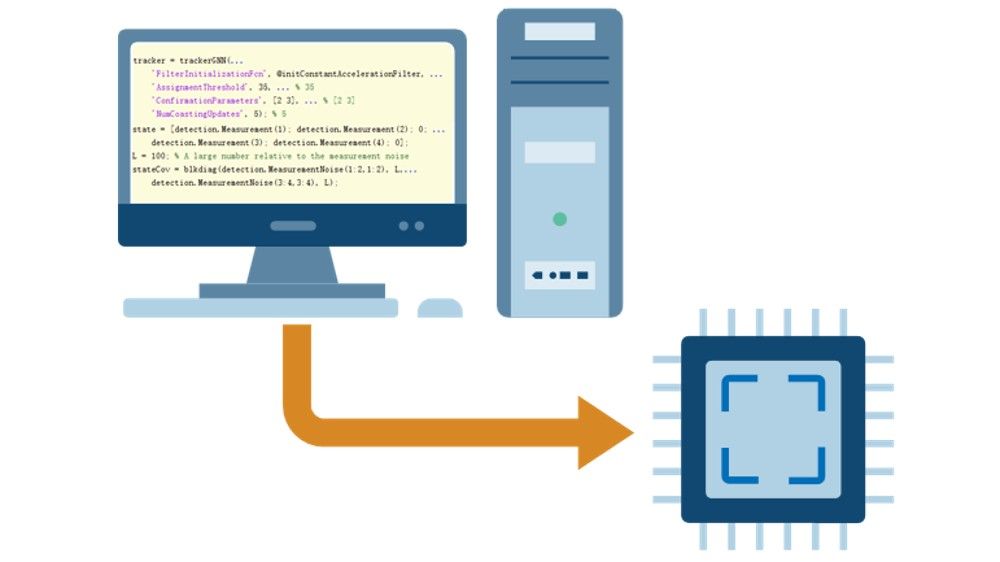 An arrow pointing from MATLAB code to a computer chip, representing the deployment of algorithms to hardware.