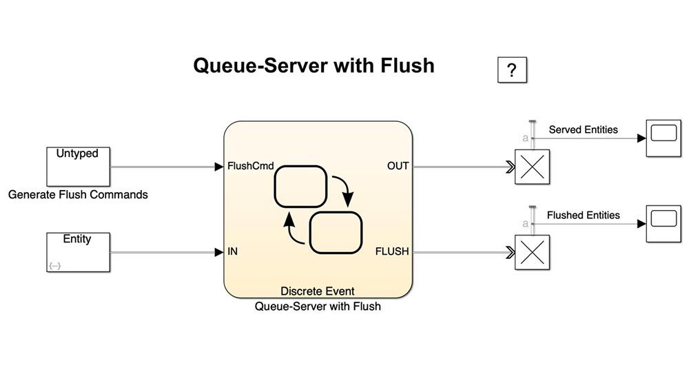 Queue-server with flush.