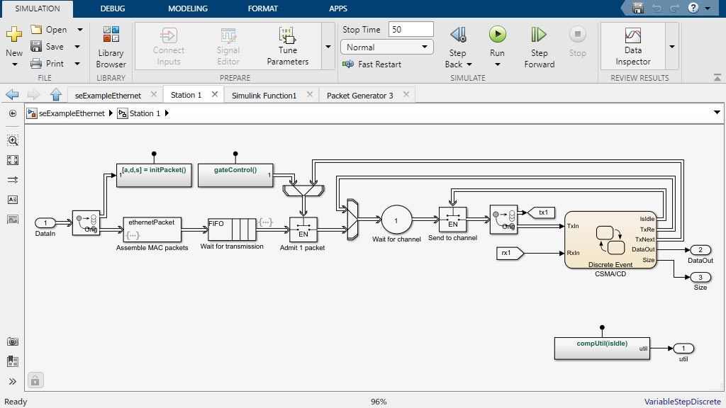 Model of an Ethernet communication network with CSMA/CD protocol with three sections including assembling an ethernet frame, transmission buffer, and medium access control. 