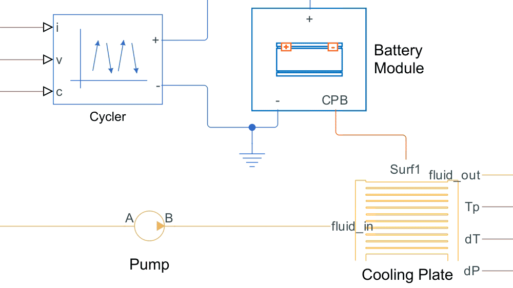 A model of a battery module with a thermal connection to a cooling plate.