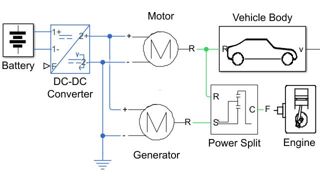 Model of a vehicle with a power-split hybrid transmission.
