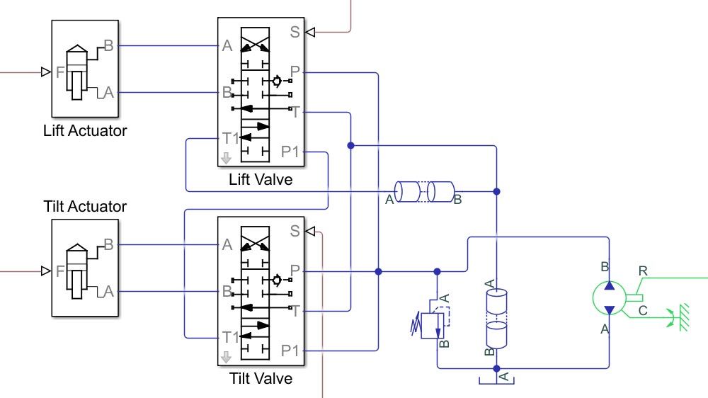 An actuation system controlled by two open center, 5-way, 3-position directional valves.