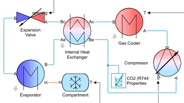 Model of a vapor-compression refrigeration cycle with conditions in the supercritical fluid region.