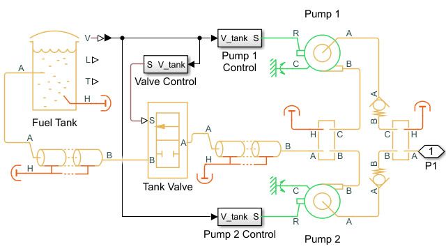 Aircraft fuel tank model with pumping station.