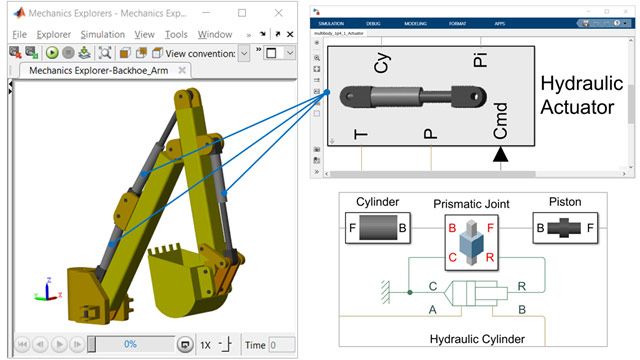 A generic hydraulic actuator parameterized to model three specific actuators.