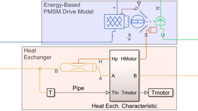 Model of a liquid-cooled permanent magnet synchronous motor in an electric vehicle.