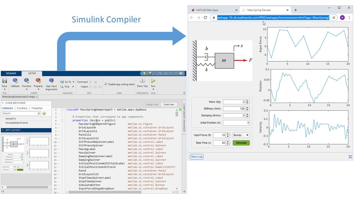 Workflow diagram showing an example using Simulink Compiler to package a .mlapp file as a web app.