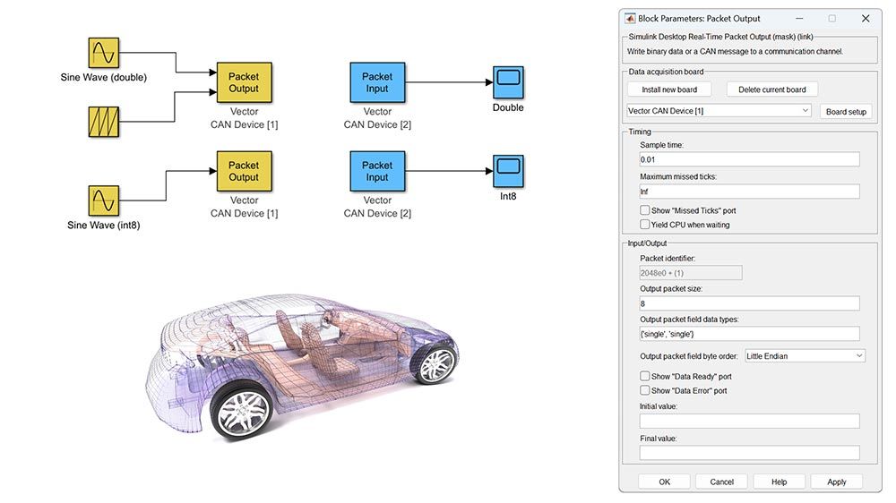 A 3D model of a car shown with CAN input and output blocks and a properties configuration dialog box.