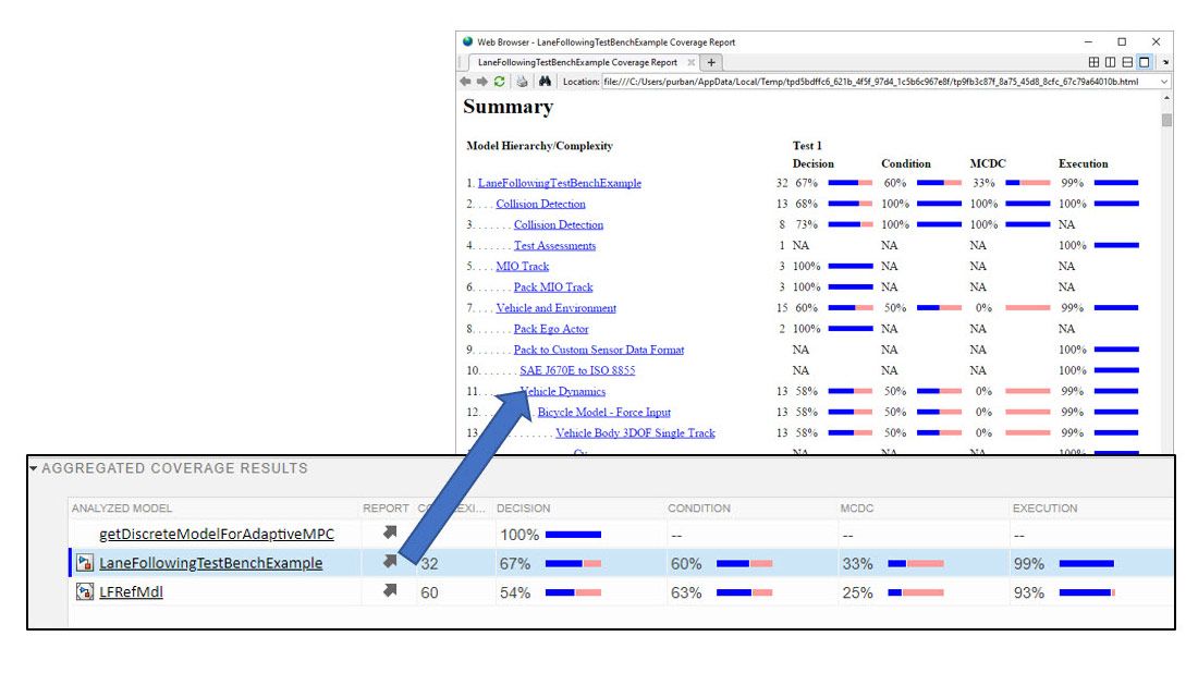 Image of aggregated coverage section from test manager showing coverage with an arrow pointing to coverage report. 