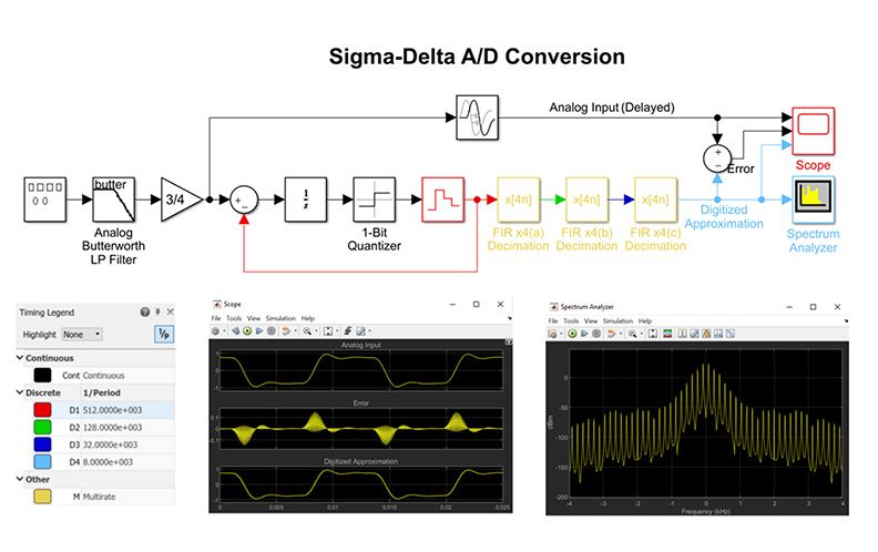 Signal Processing