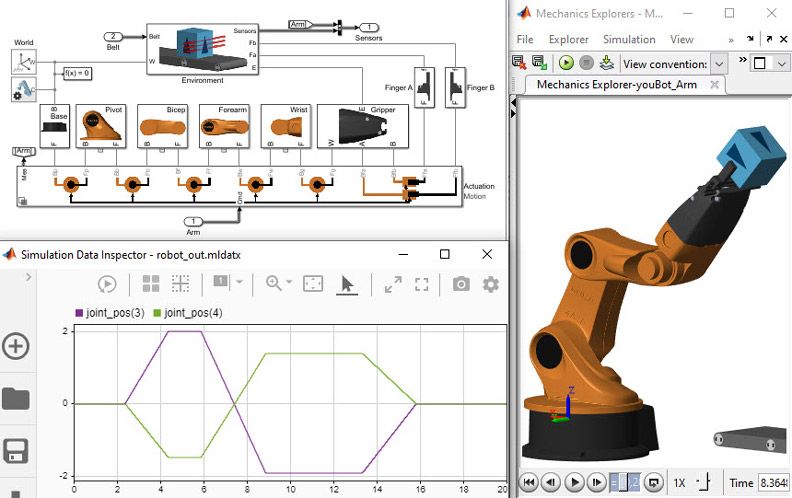 Robotics