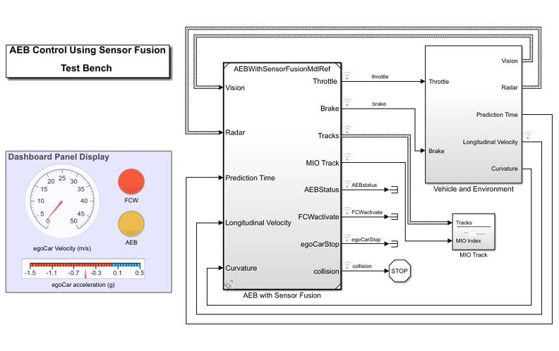 Advanced Driver Assistance Systems