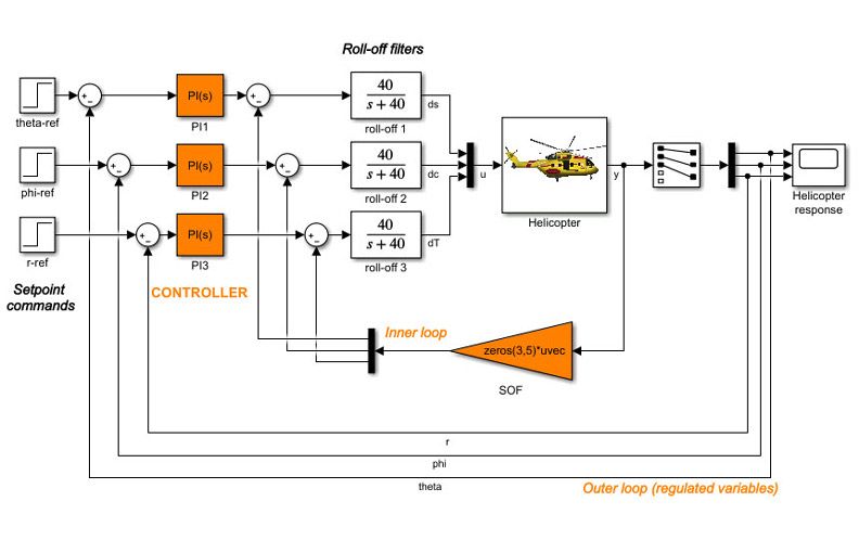Control Systems