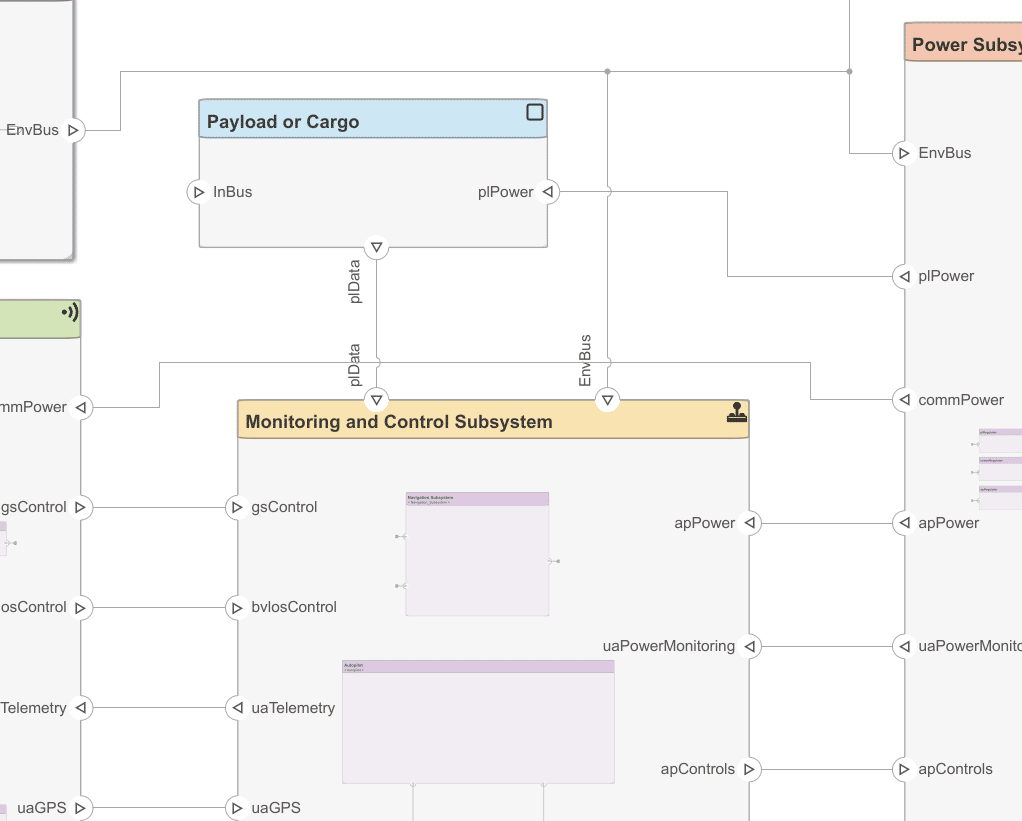 Simulink is for Model-Based Systems Engineering