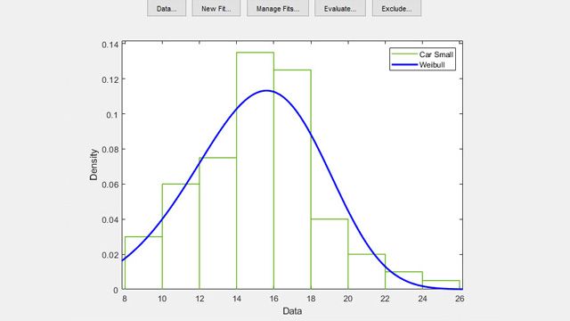 Probability Distribution Plot