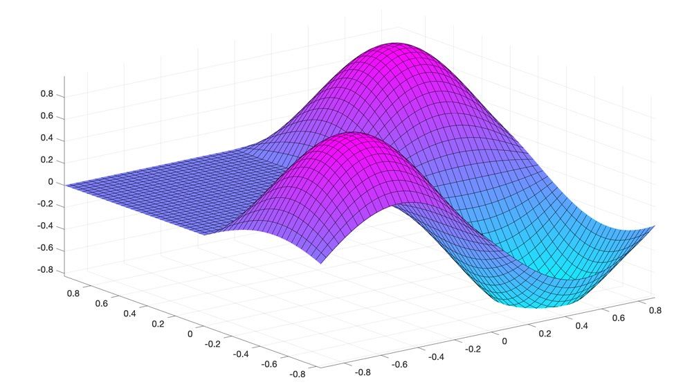 A 3D plot of  eigenfunctions of the Laplace operator.